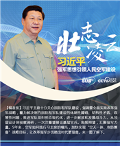 壯志凌云！習(xí)近平強(qiáng)軍思想引領(lǐng)人民空軍建設(shè)