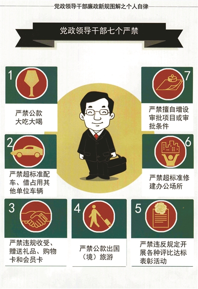 北京發(fā)廉政圖解 部分由創(chuàng)作習(xí)近平漫畫(huà)團(tuán)隊(duì)制作