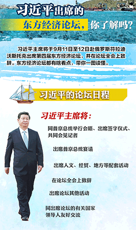 習(xí)近平即將出席的東方經(jīng)濟(jì)論壇，你了解嗎？一圖看懂